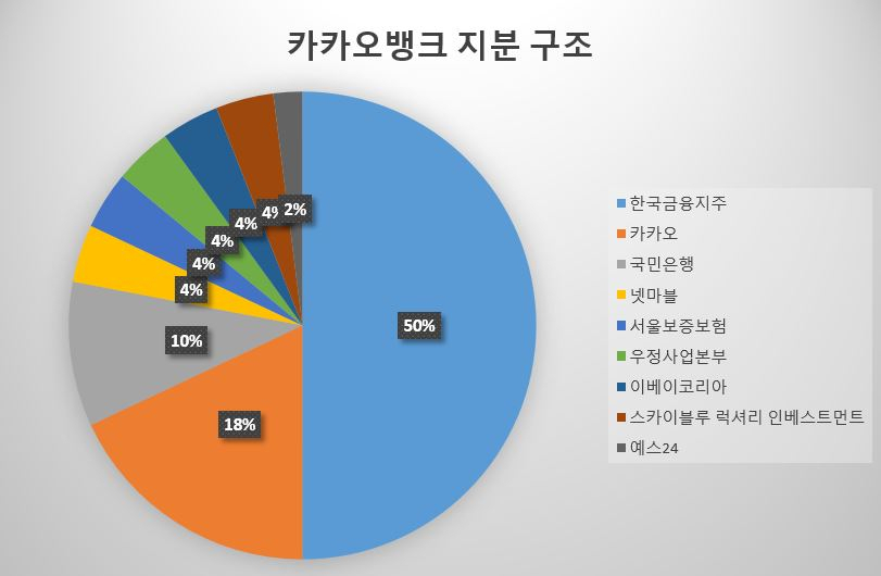 [카카오뱅크]