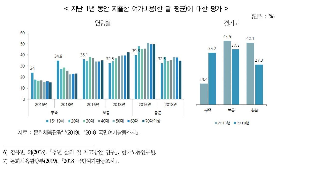 게임은 중독일까, 여가 수단일까 - 헤럴드경제