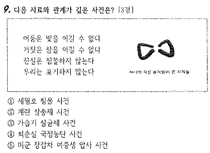 [단독] ‘檢 비판 시험 논란’ 부산 고교, 朴탄핵 민중가요·태블릿PC 문제도 출제했었다