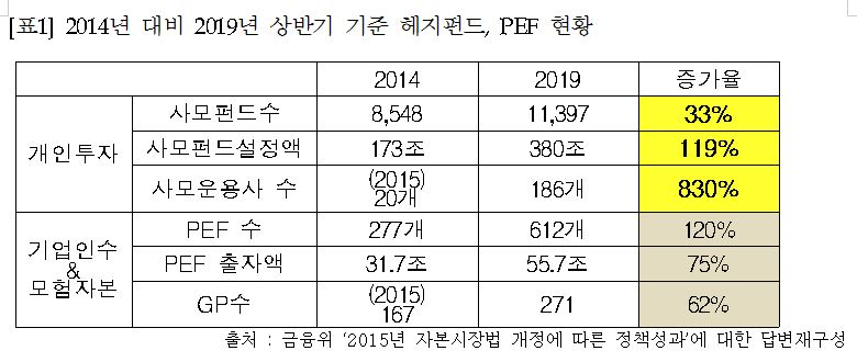 제윤경 의원실 표