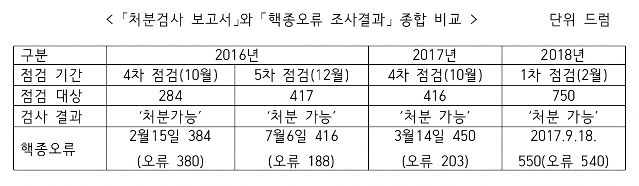 [자료: 박선숙 의원실]
