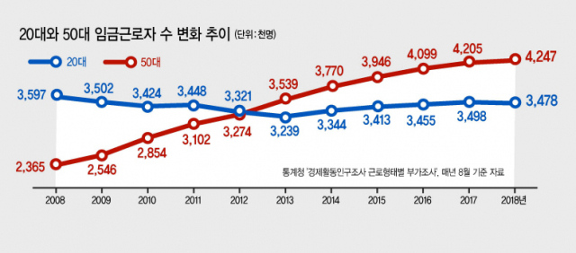 그래픽디자인=이은경/pony713@heraldcorp.com