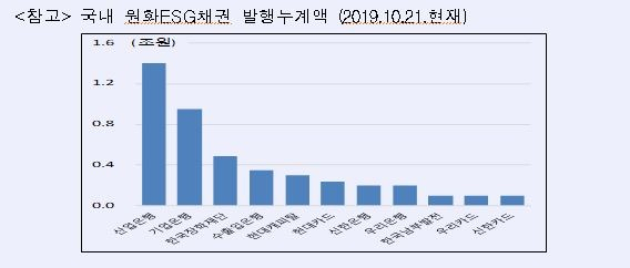 자료=산업은행