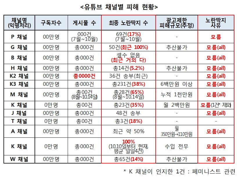 [윤상직 자유한국당 의원실 제공]