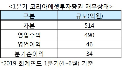 코리아에셋투자증권 재무상태표