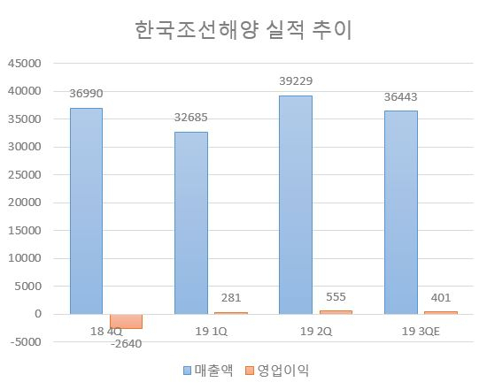 [에프엔가이드]