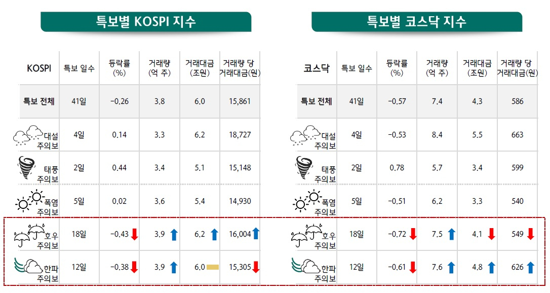 자료=하나금융경영연구소