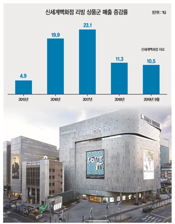 신세계백화점 영등포점 [신세계백화점 제공]