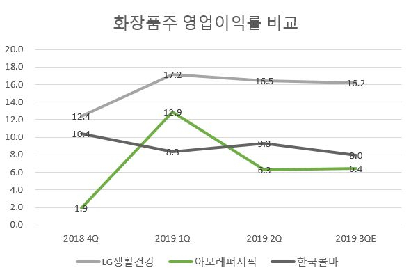 [에프엔가이드]