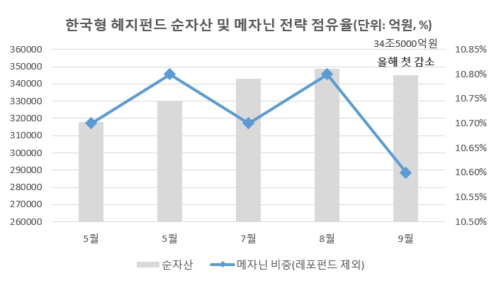 자료=NH투자증권