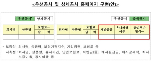 자료=금융감독원