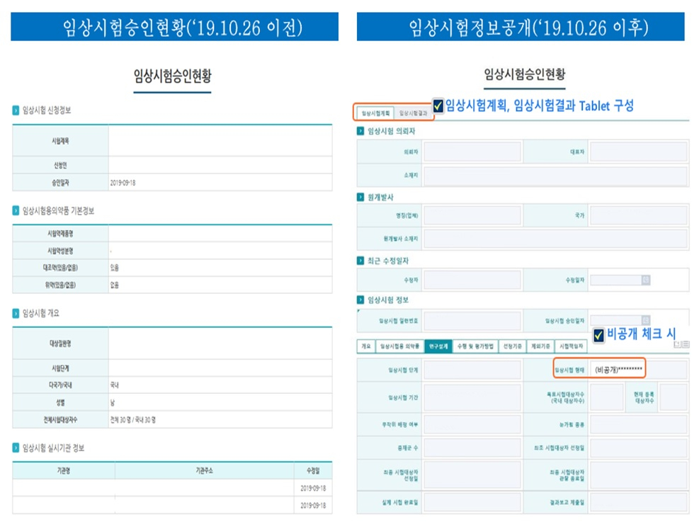 정보가 크게 많아진 정부 ‘의약품안전나라’ 사이트의 임상시험정보공개 화면