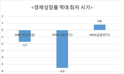 (단위:%, 연간)