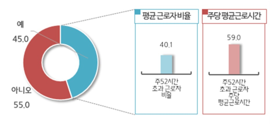 중소기업 근로자 근무 현황