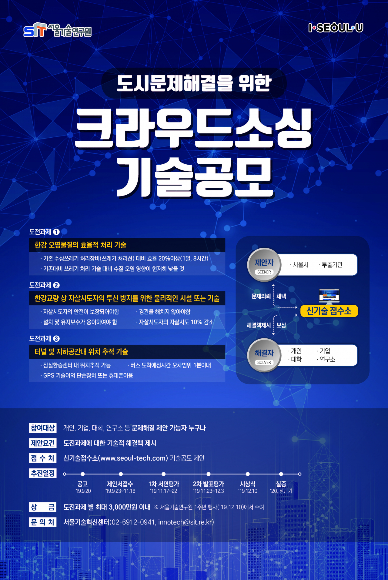 서울기술연구원, 크라우드소싱 기술공모 포스터.