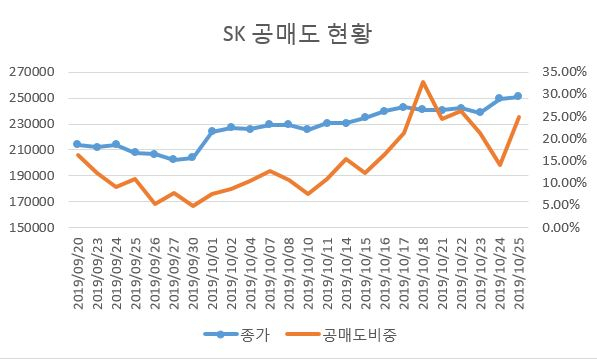 [한국거래소]