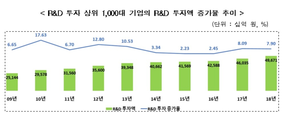 〈자료: 한국산업기술진흥원〉