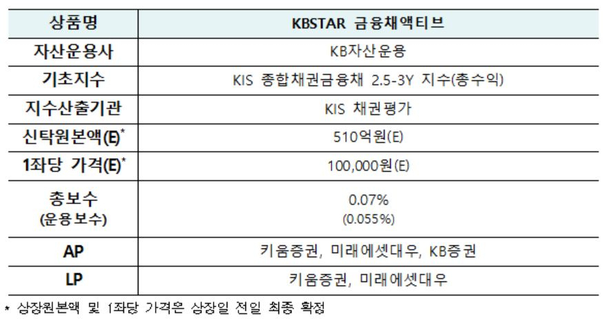 [한국거래소 제공]