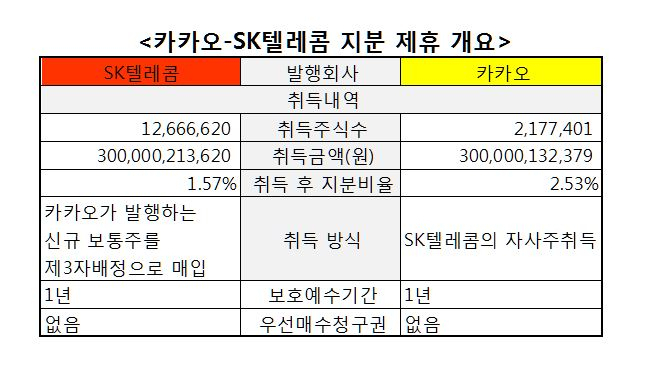 [각사]