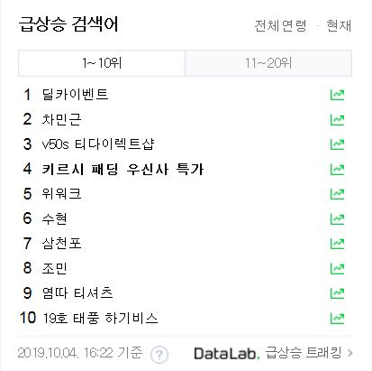 네이버 실시간 검색어 화면 [네이버 캡쳐]