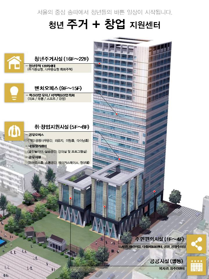 송파청년복합시설구상안.