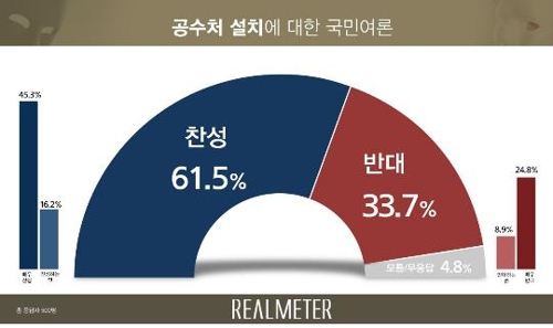[리얼미터 제공]