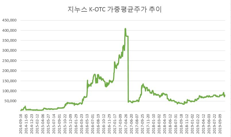 [금융투자협회]