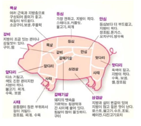 [한돈자조금관리위원회 제공]