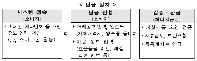 [한국에너지공단 제공]