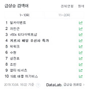 네이버 실시간 검색어 화면. [네이버 캡쳐]