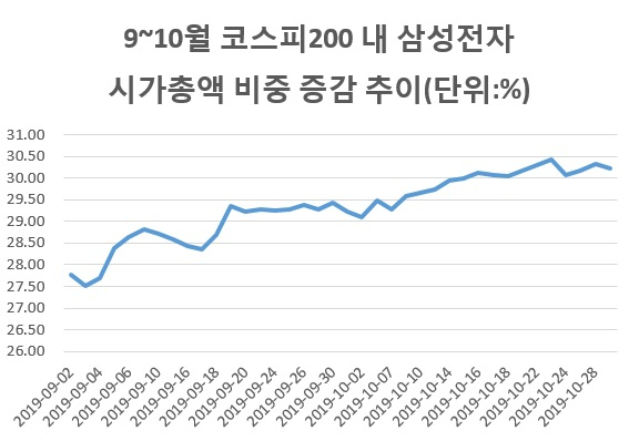 자료=한국거래소