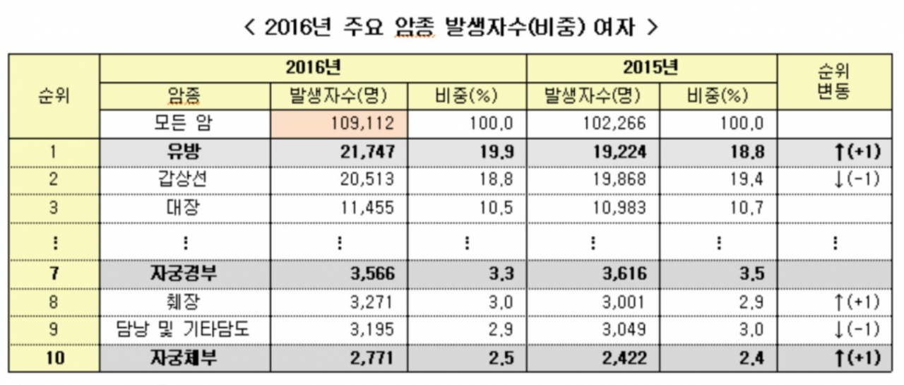 자료=보건복지부, 생명보헙협회