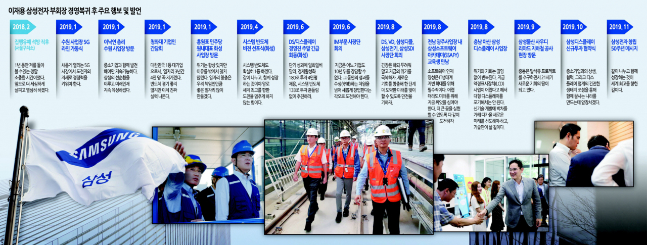 (사진 왼쪽부터) 지난 8월 삼성전자 반도체 평택캠퍼스를 찾은 이재용 부회장, 이재용 부회장이 지난 9월 삼성물산의 사우디 리야드 지하철 공사현장을 찾은 모습, 이재용 부회장이 지난 8월 삼성전자 천안 사업장을 방문해 임직원들과 인사를 나누고 있다, 이재용 부회장이 충남 아산 삼성디스플레이 사업장을 찾은 모습. 그래픽디자인=이은경/pony713@
