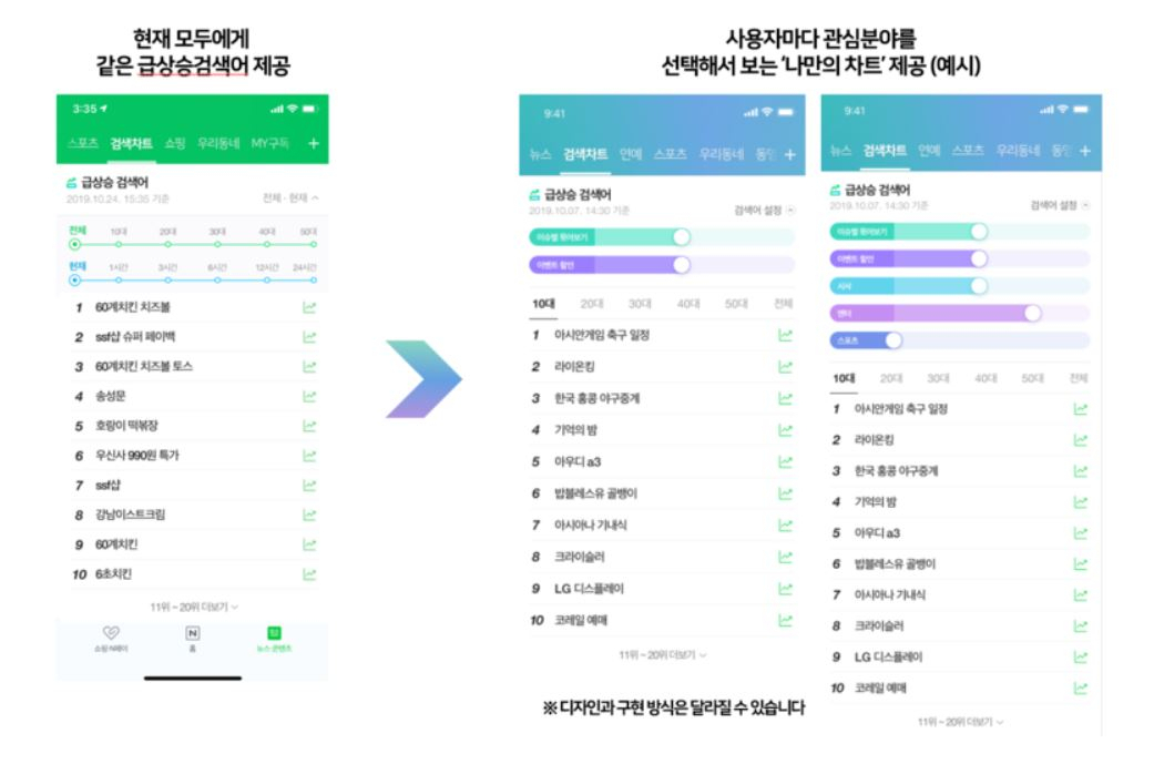 네이버 실시간 검색어 개편 내용 [네이버 제공]