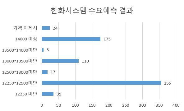 [전자공시]