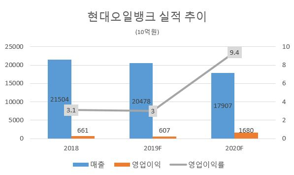 [한국투자증권]