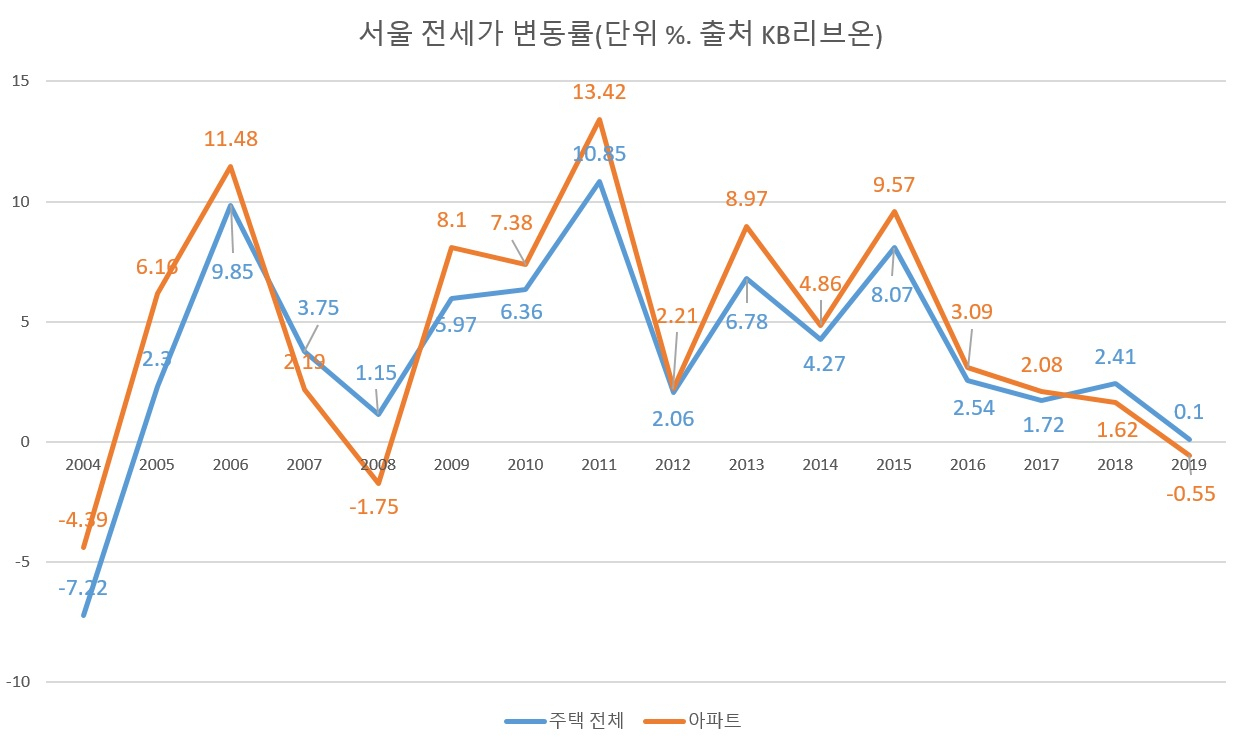 [자료출처=KB리브온]