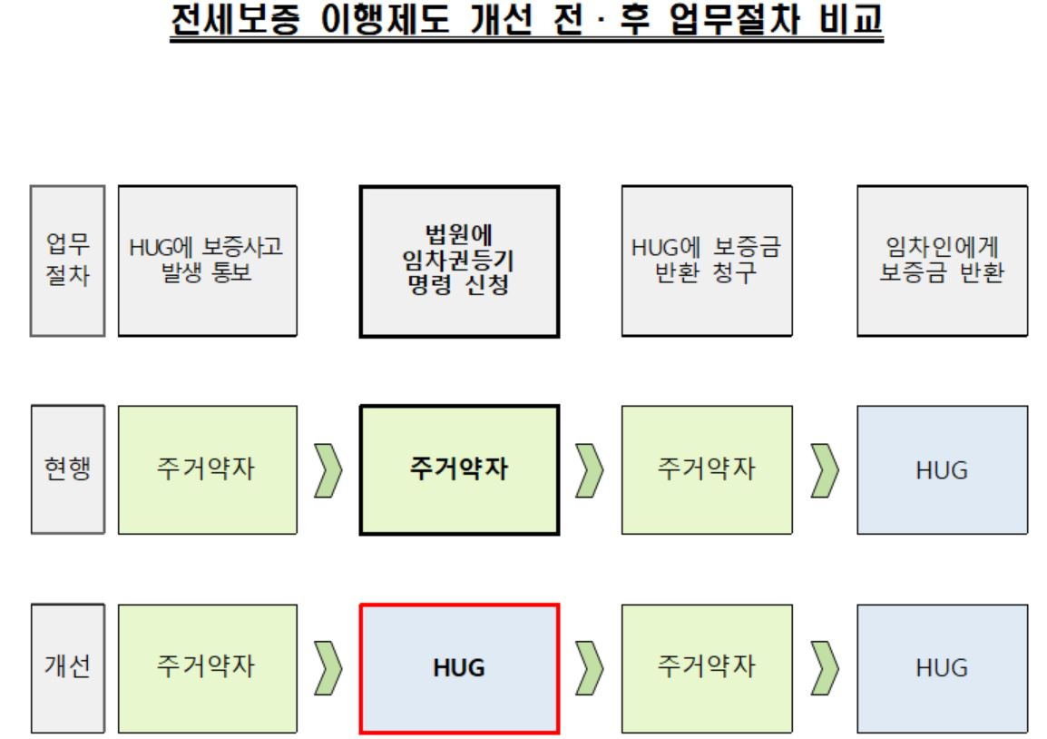 자료=HUG 제공