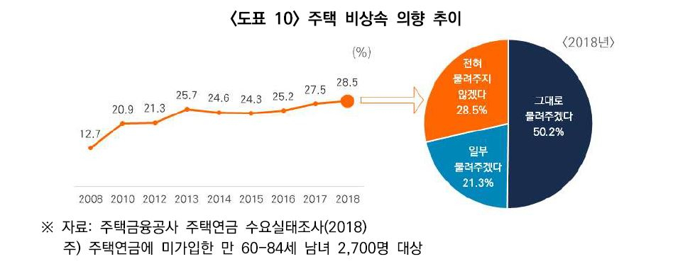 [미래에셋은퇴연구소]