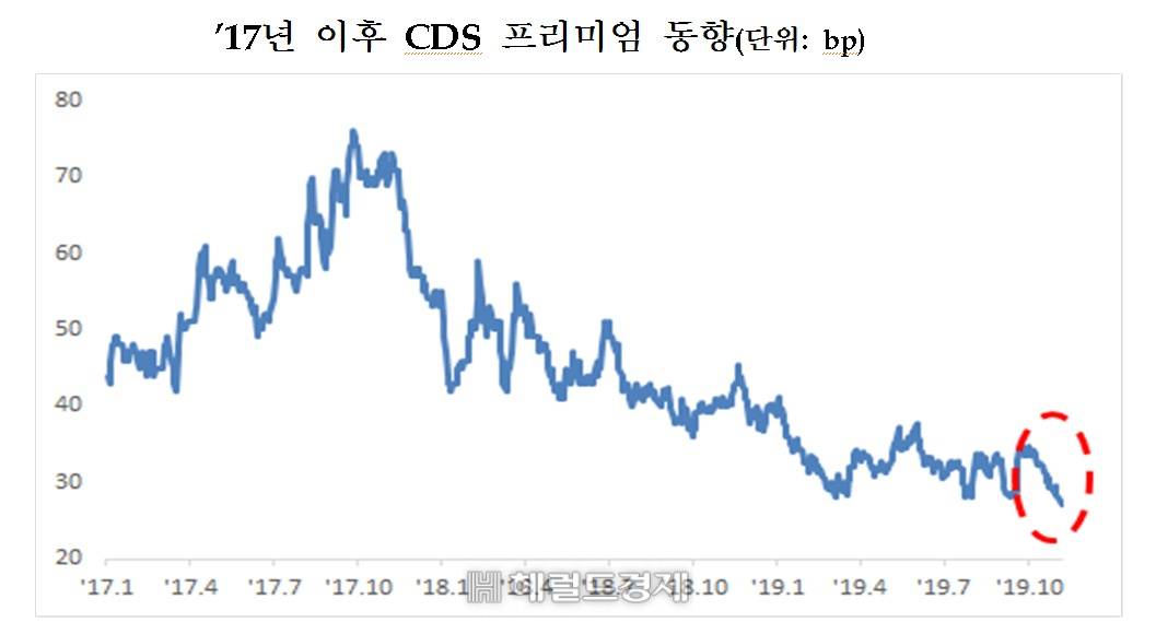 [기획재정부 제공]