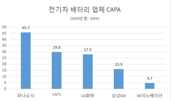 [한국신용평가]