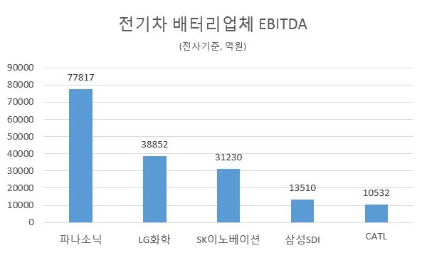 [한국신용평가]