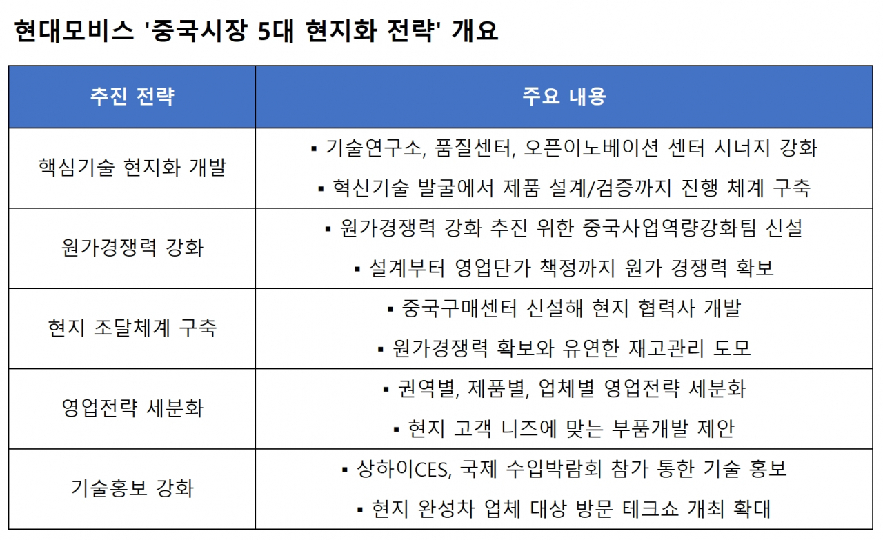 [현대모비스 제공]