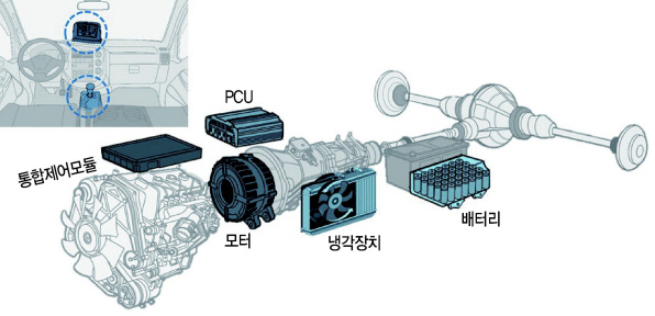 디젤트럭 하이브리드 개조 기술 개요도. [KAIST 제공]