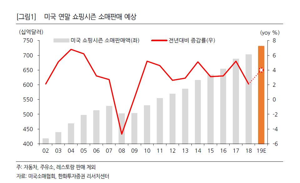 [사진=한화투자증권 리서치센터 제공]