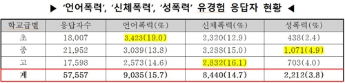 [국가인권위원회 제공]