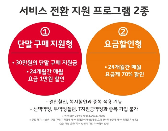 [SK텔레콤 제공]