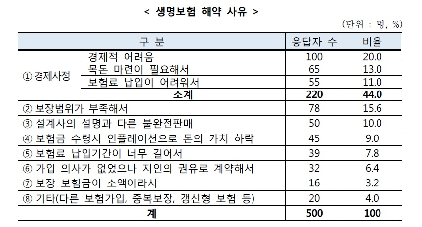 자료=한국소비자원