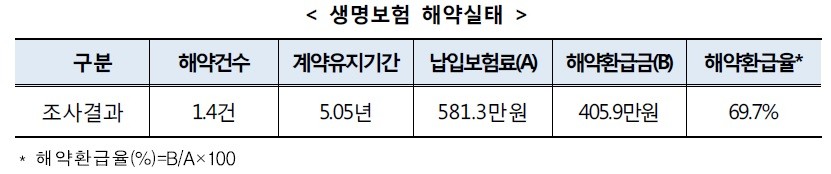 자료=한국소비자원