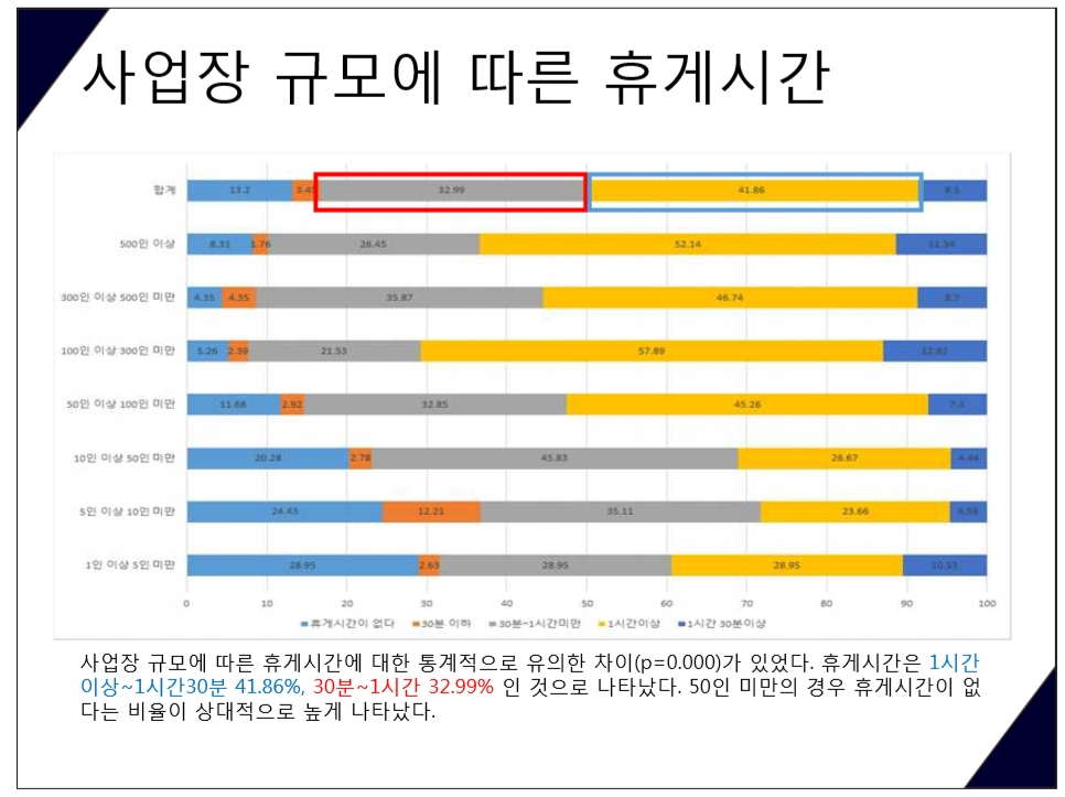 [한국노총 산업안전보건연구소 자료]